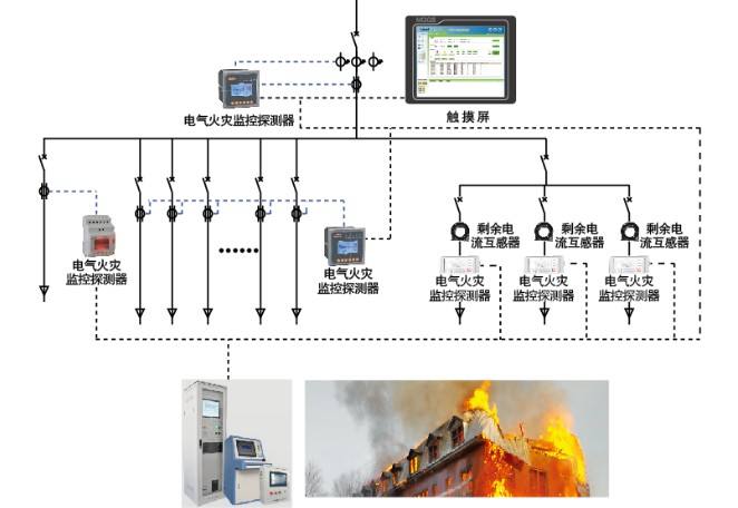 [電氣防火監控]電氣火災監控系統為什么廣泛使用