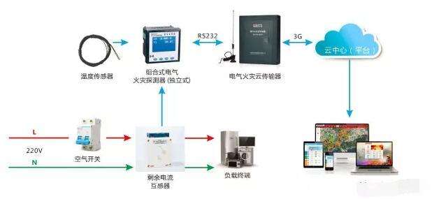 [電氣設備防火]智慧用電系統應用在哪些地方