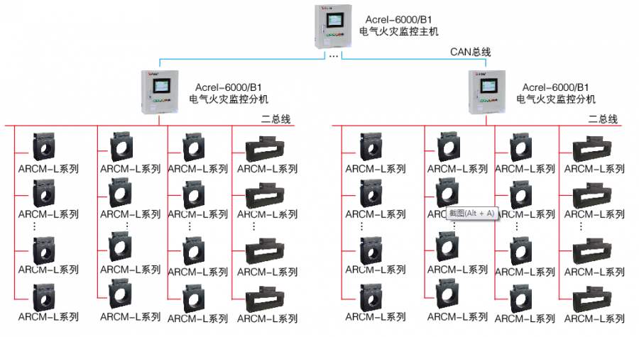 [用電安全監控系統]電氣火災監控系統市場(chǎng)發(fā)展前景廣闊