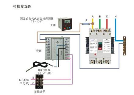 為什么要成立電氣火災預警系統