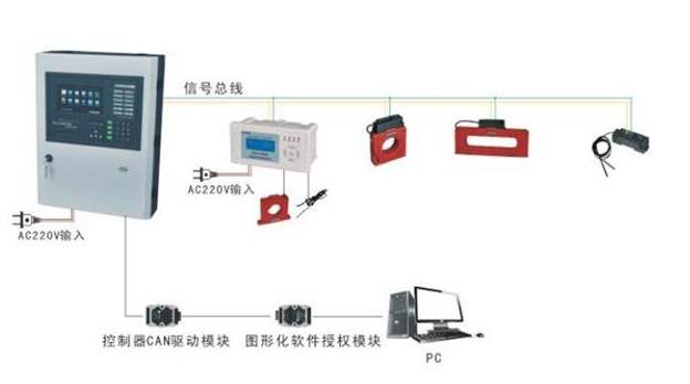 怎么選擇正規的電氣火災監控系統廠(chǎng)家