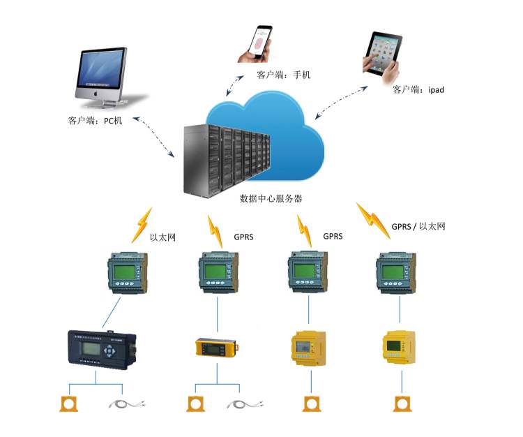 [智慧用電系統]智慧用電管理系統有什么好處